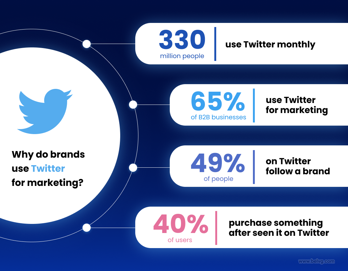 twitter marketing for b2b 